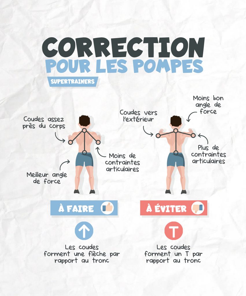Technique des pompes