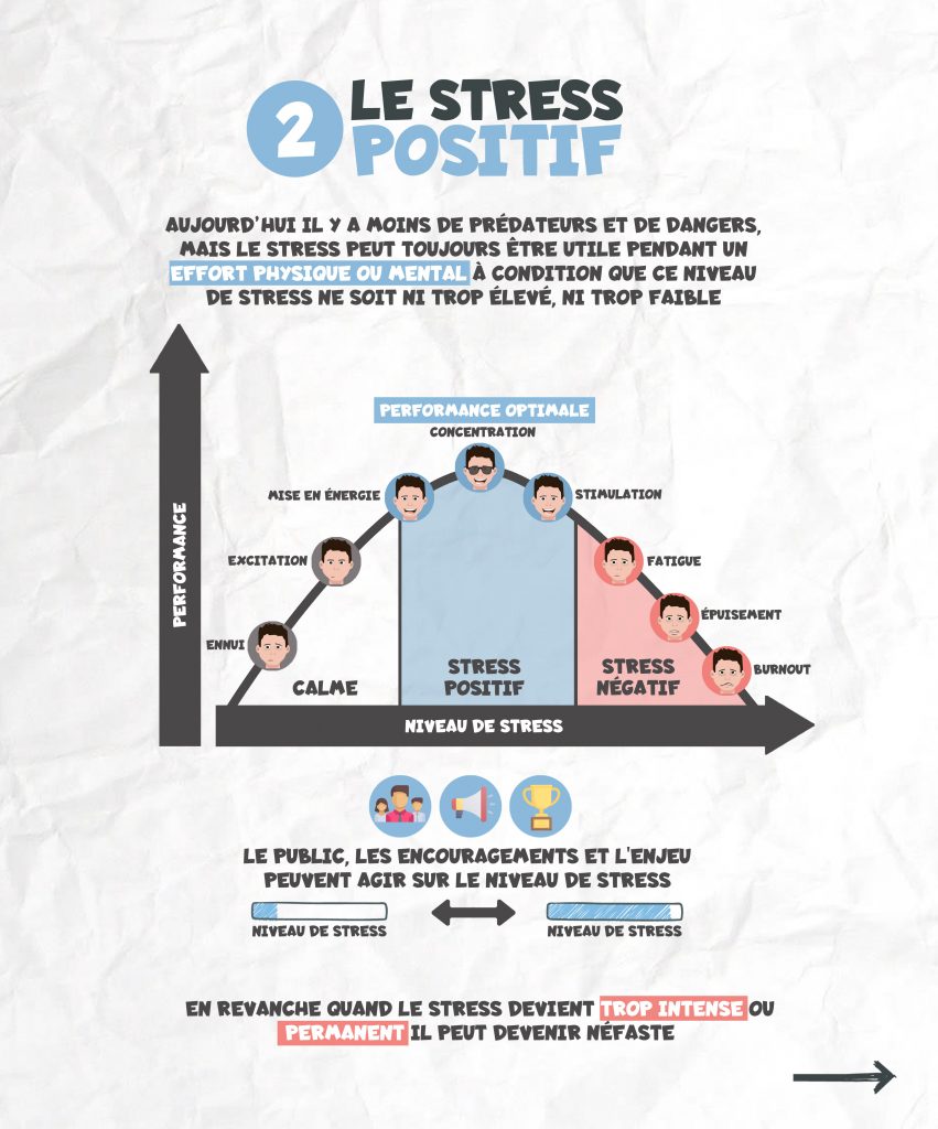Le stress positif