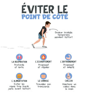 Les points de côté : causes et solutions