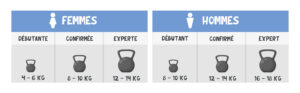 Comment choisir sa kettlebell ?