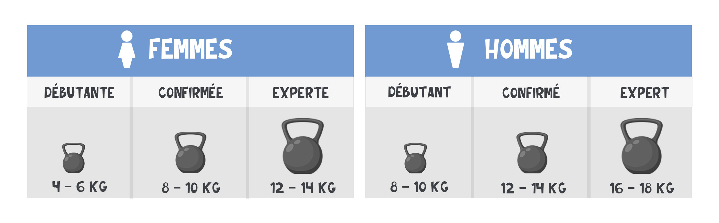 Comment choisir sa kettlebell ?