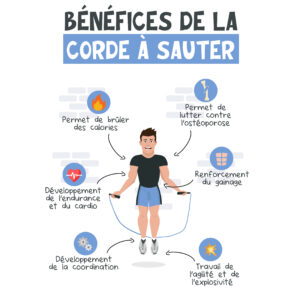 Le guide pour apprendre et progresser en corde à sauter