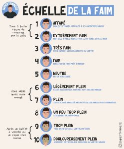 Comment pratiquer l&rsquo;alimentation Intuitive pour avoir une relation saine avec la nourriture ?