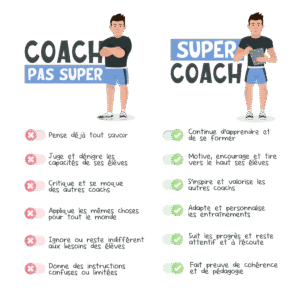 Comment choisir son coach sportif en ligne ?