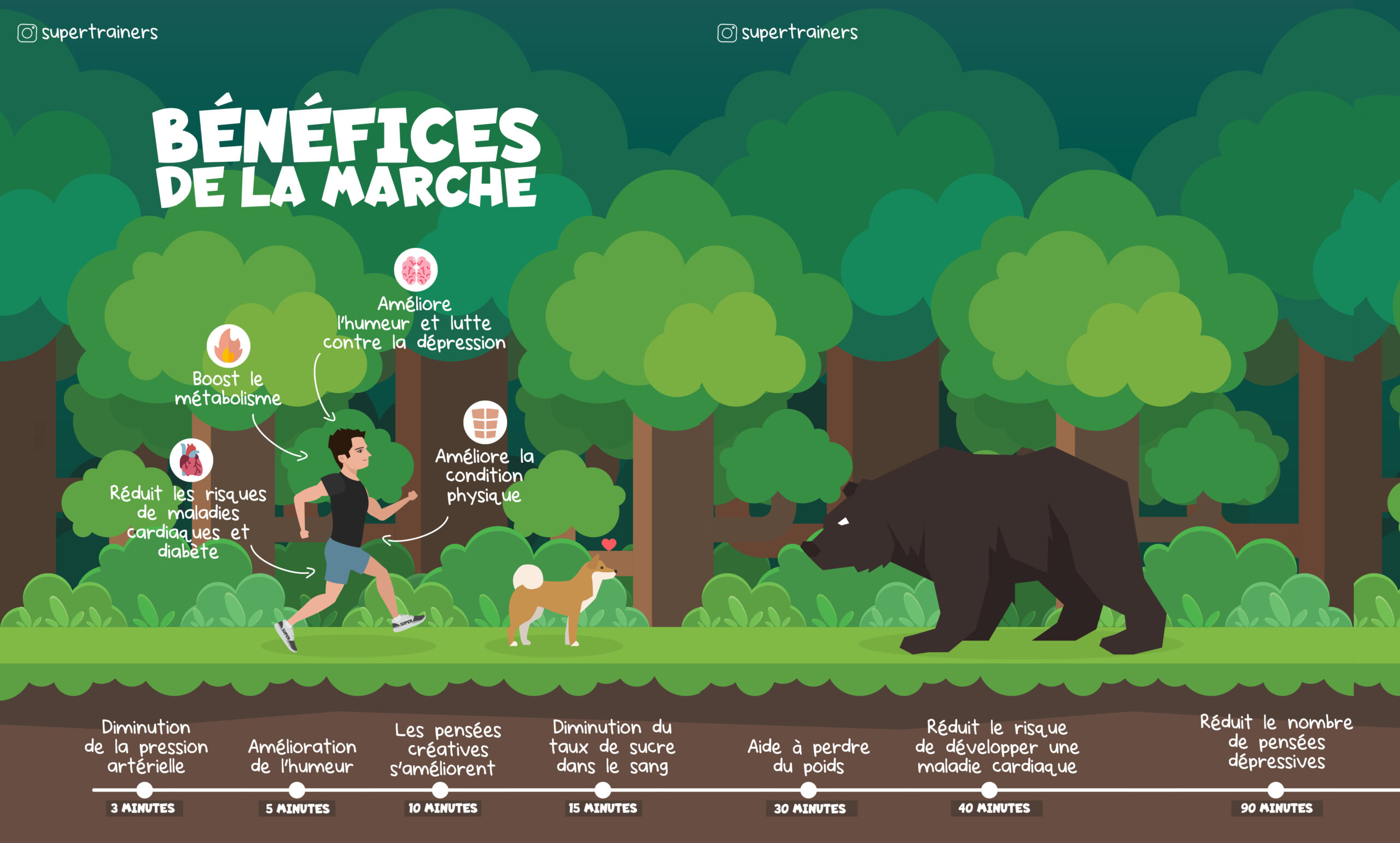 Les bénéfices de la marche pour la perte de poids