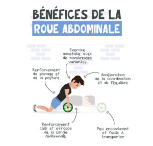 Développer ses abdominaux avec la roue abdominale