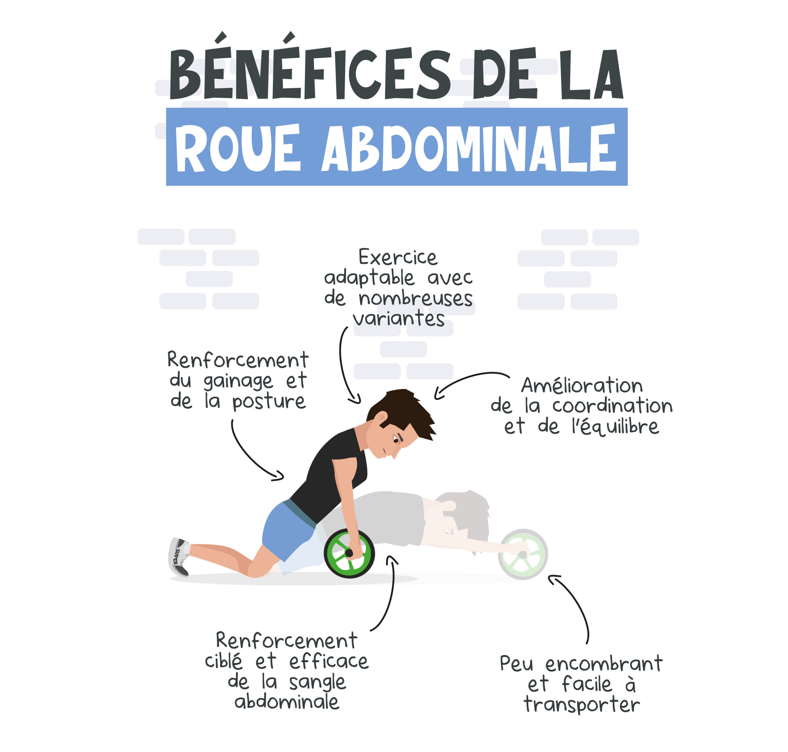 Développer ses abdominaux avec la roue abdominale