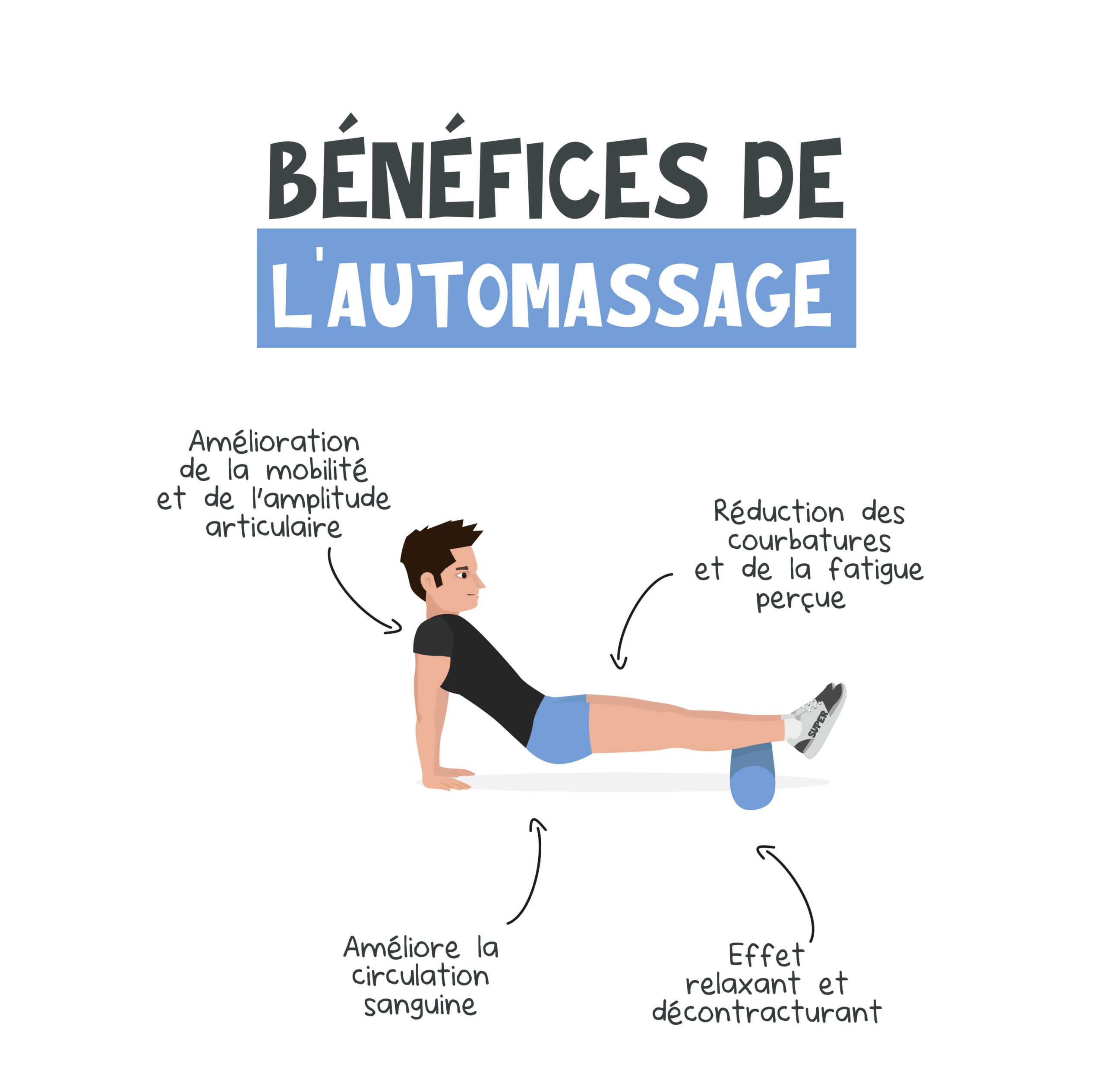 Les bienfaits de l’Automassage