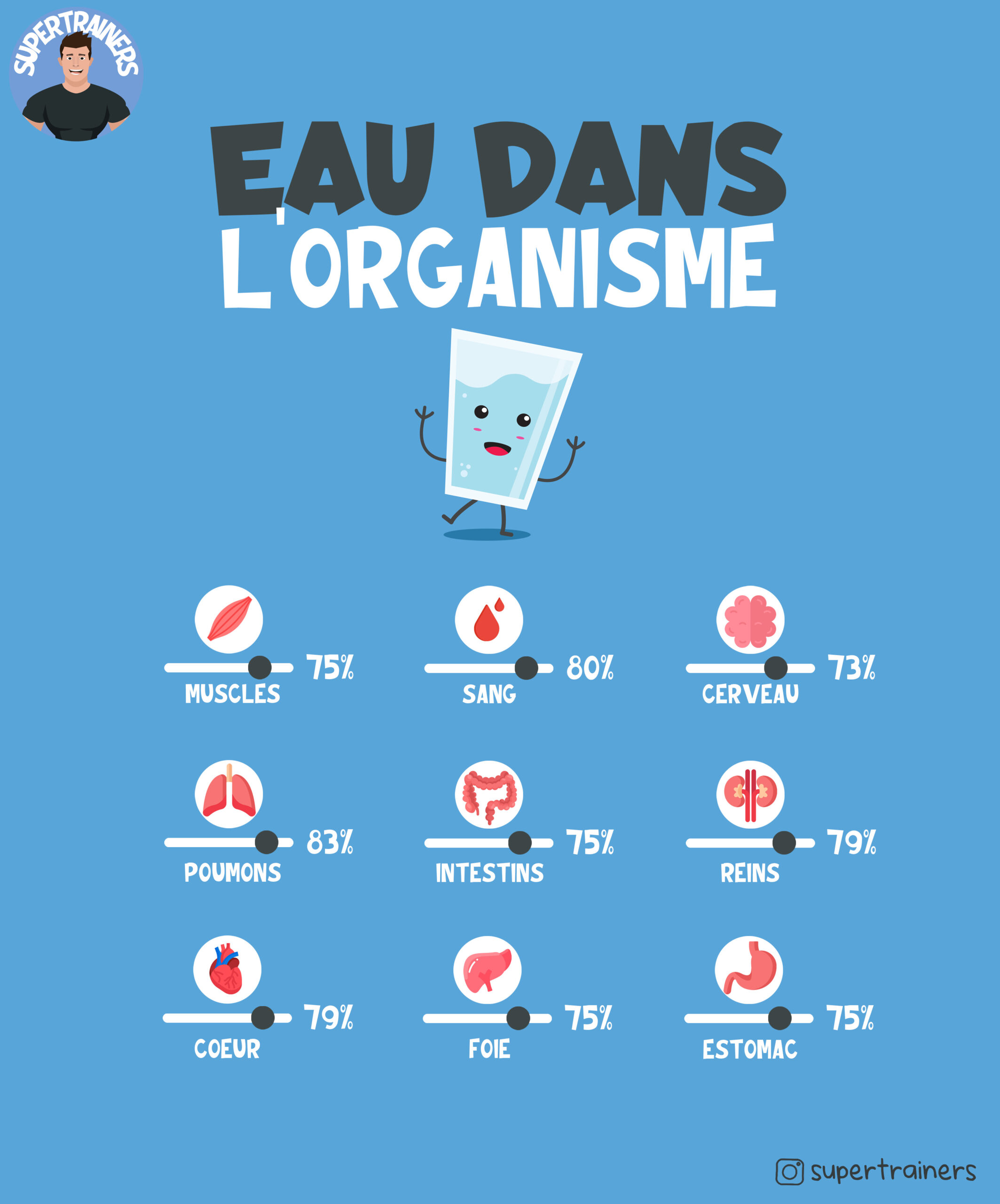 3 mythes sur l&rsquo;hydratation
