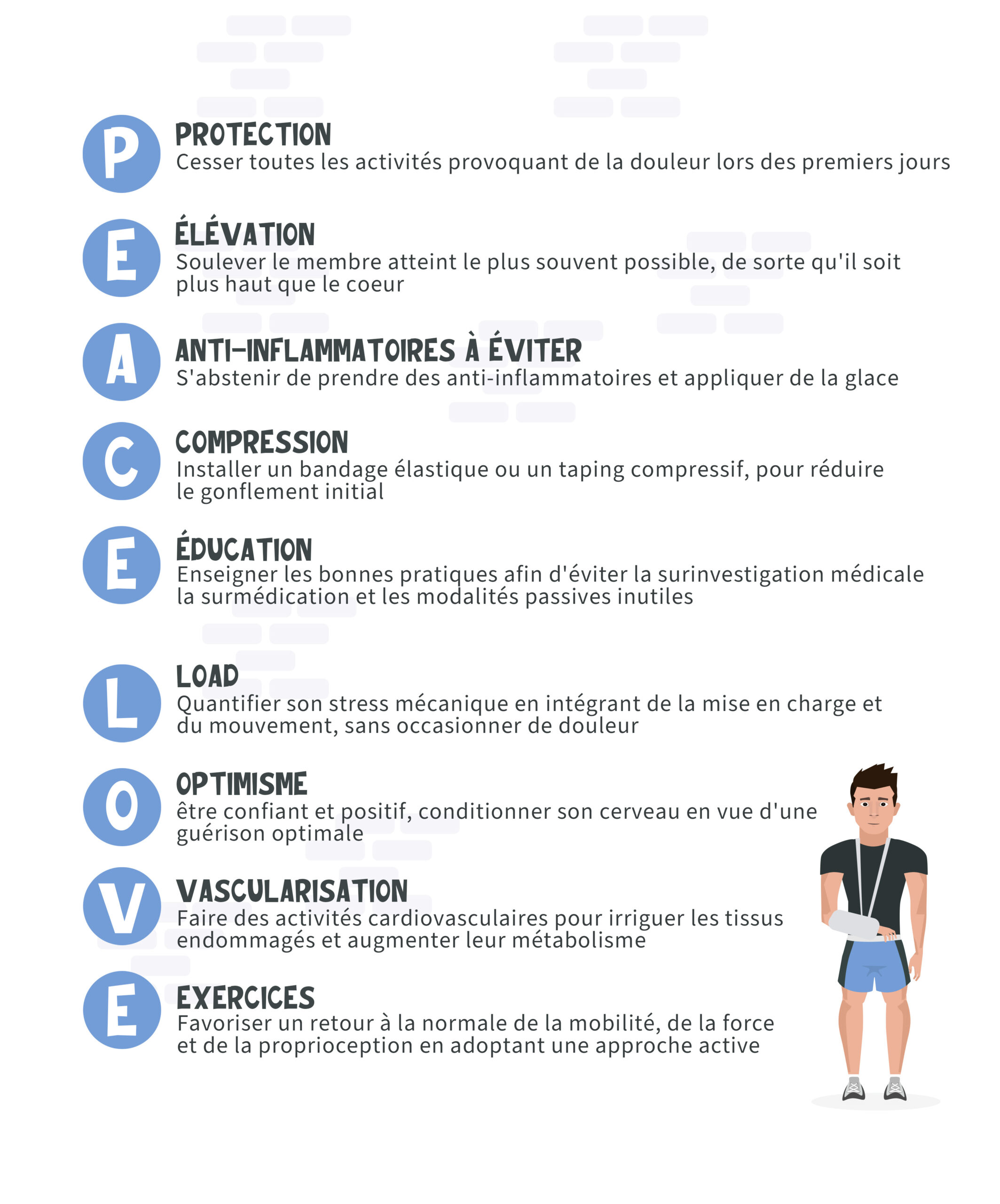 Blessures et douleurs liées au sport et à l&rsquo;entraînement