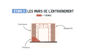 Reprise du sport