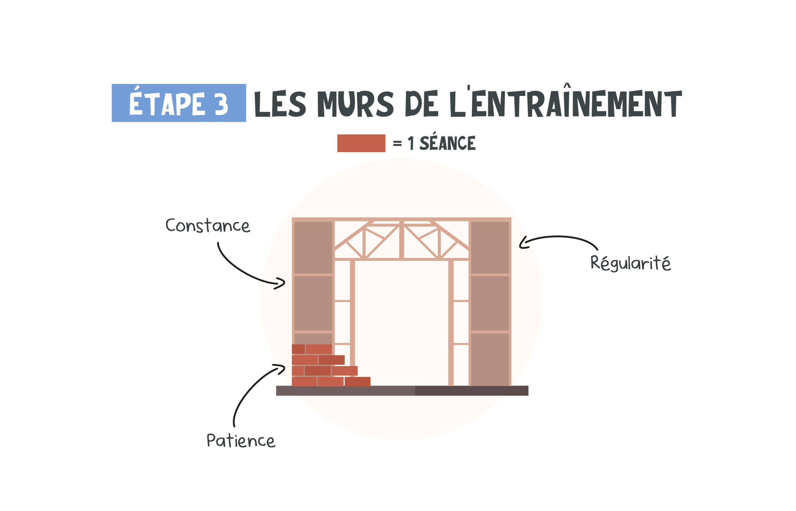 Reprise du sport