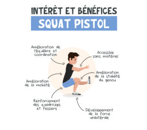 Maîtriser le squat pistol (squat à une jambe)