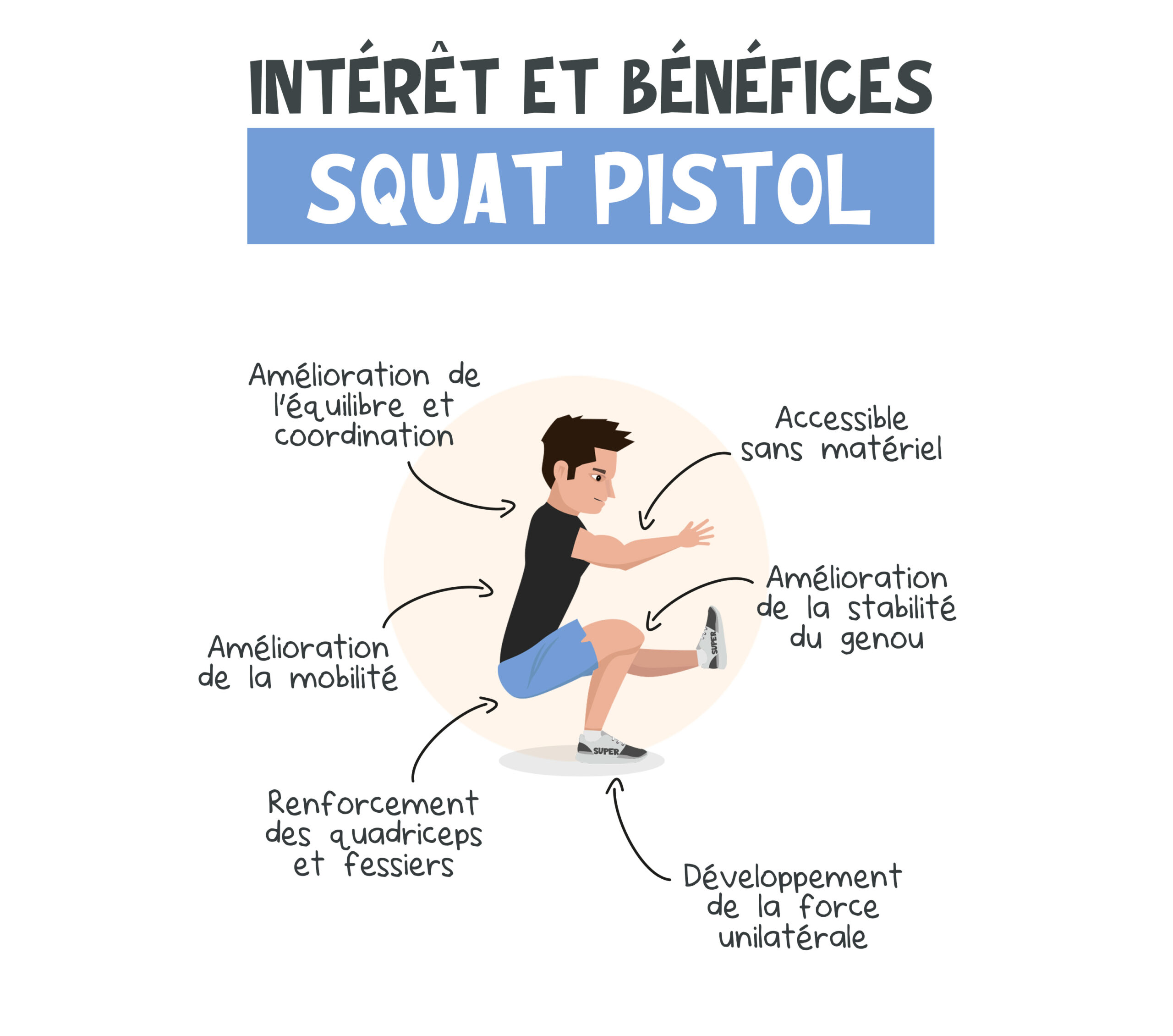 Maîtriser le squat pistol (squat à une jambe)