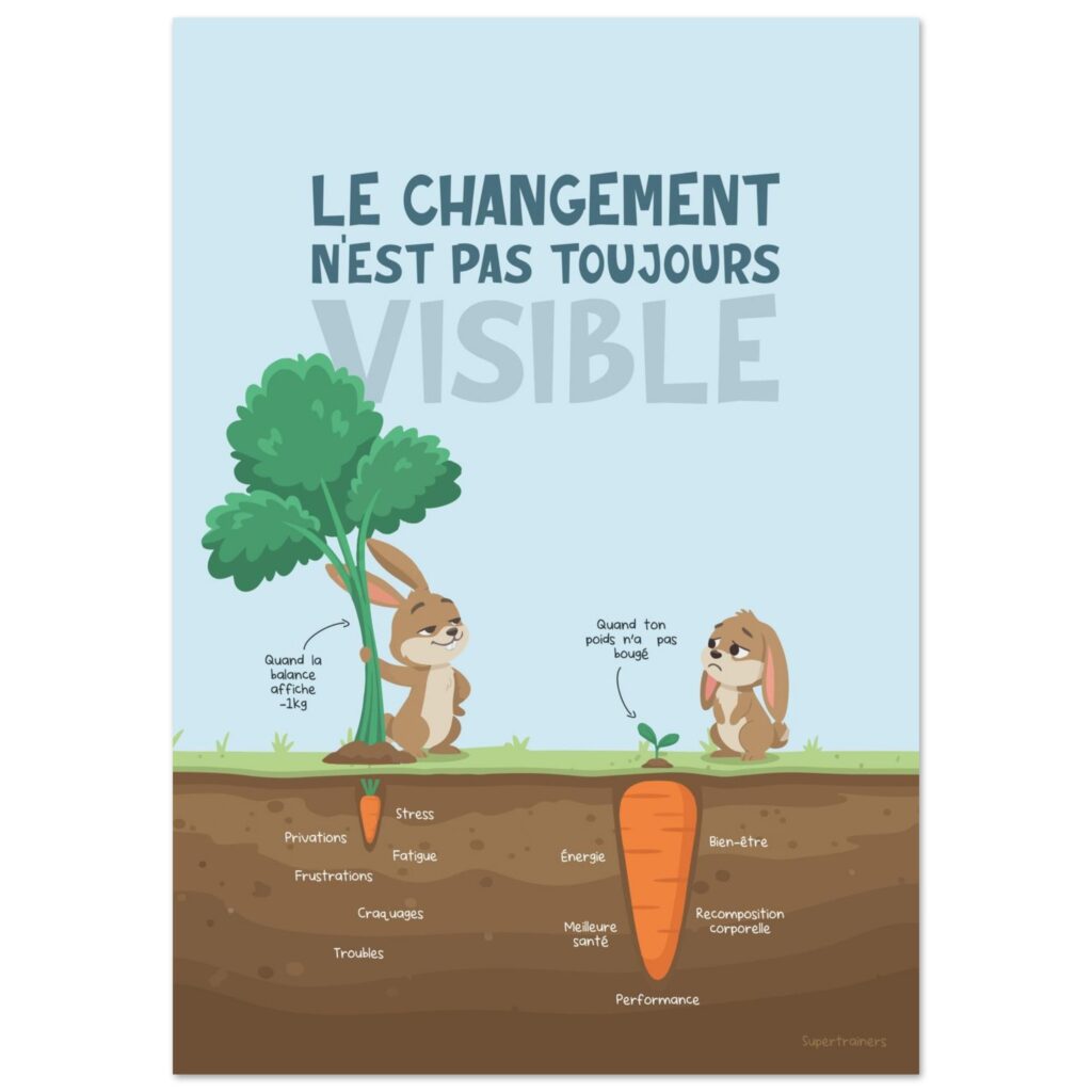 Le changement n'est pas toujours visible