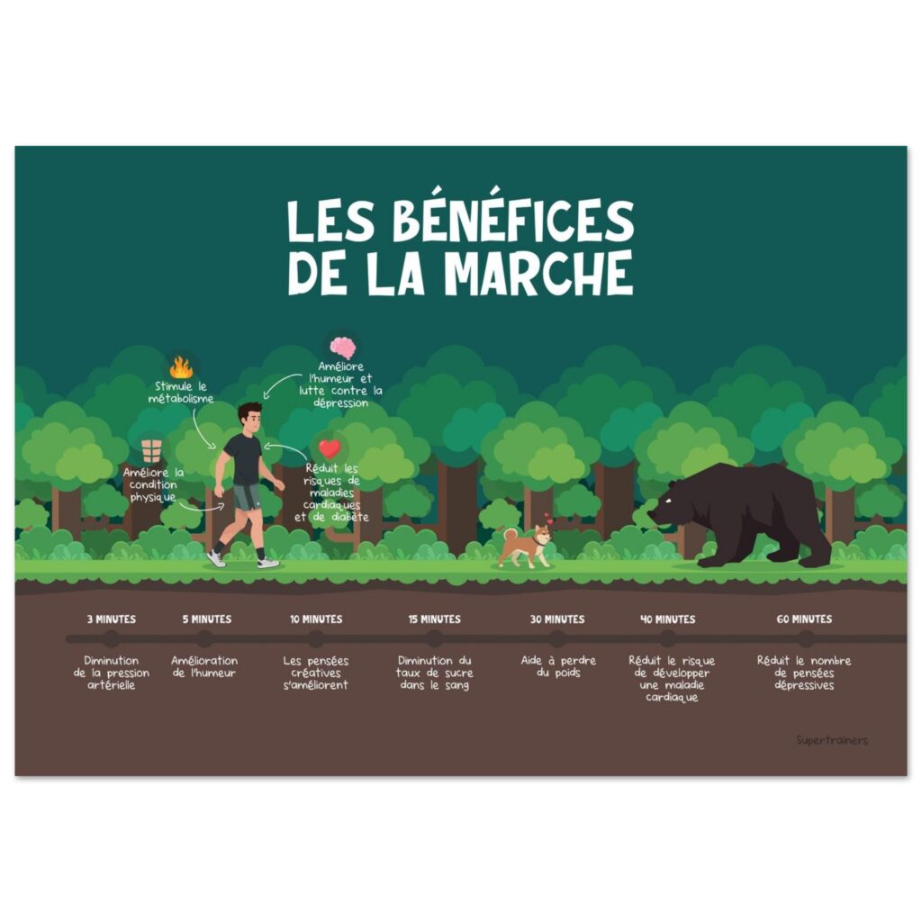 Les bénéfices de la marche