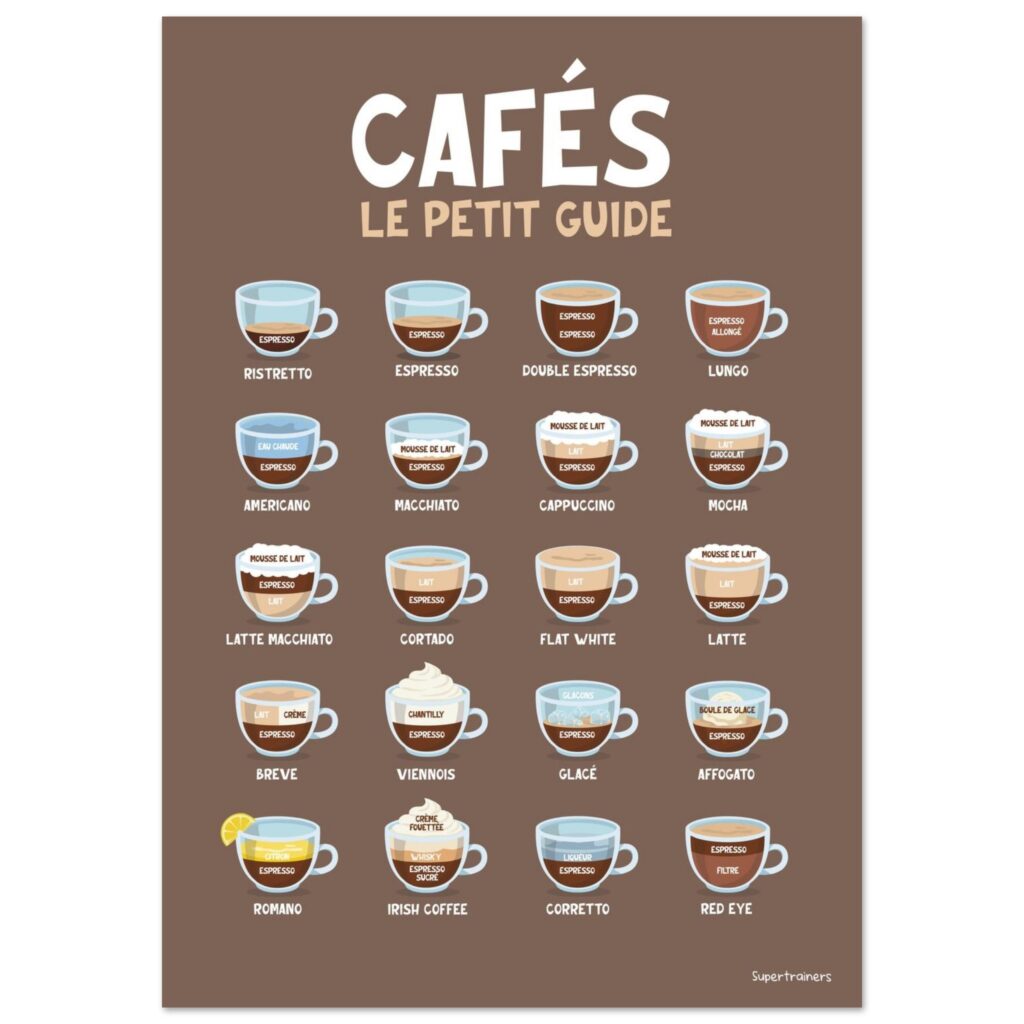 Le petit guide du café
