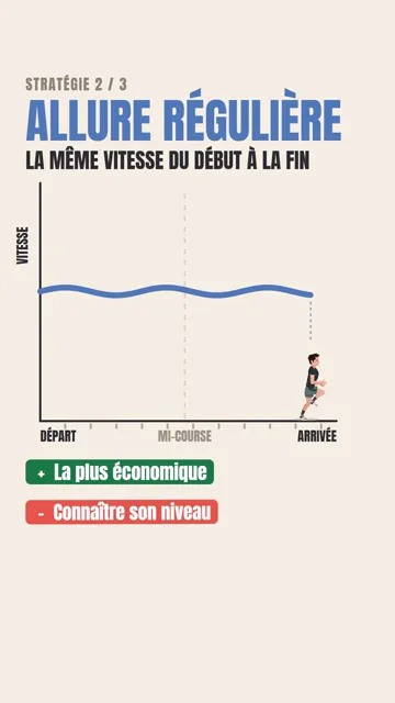 Extrait de la vidéo sur les stratégies d'allure en course à pied